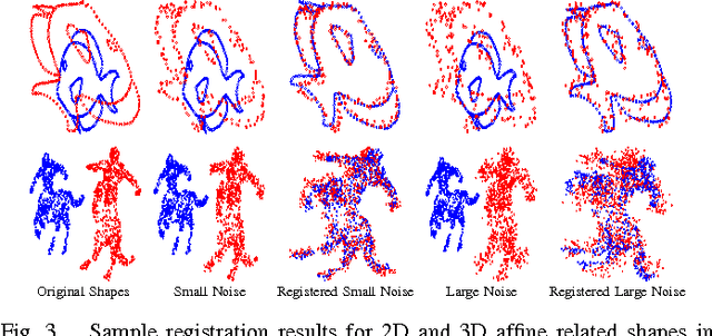 Figure 3 for A Grassmannian Graph Approach to Affine Invariant Feature Matching