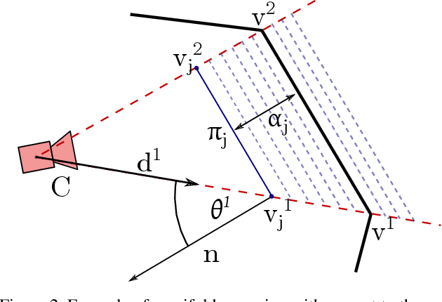 Figure 3 for Automatic 3D Reconstruction of Manifold Meshes via Delaunay Triangulation and Mesh Sweeping