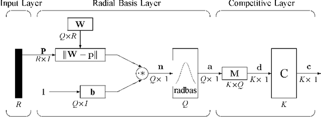 Figure 4 for A Leaf Recognition Algorithm for Plant Classification Using Probabilistic Neural Network