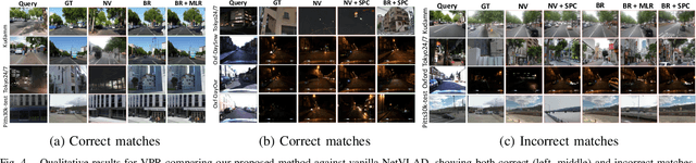 Figure 4 for MultiRes-NetVLAD: Augmenting Place Recognition Training with Low-Resolution Imagery