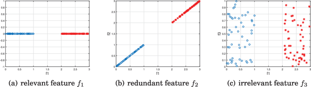 Figure 1 for Feature Selection: A Data Perspective