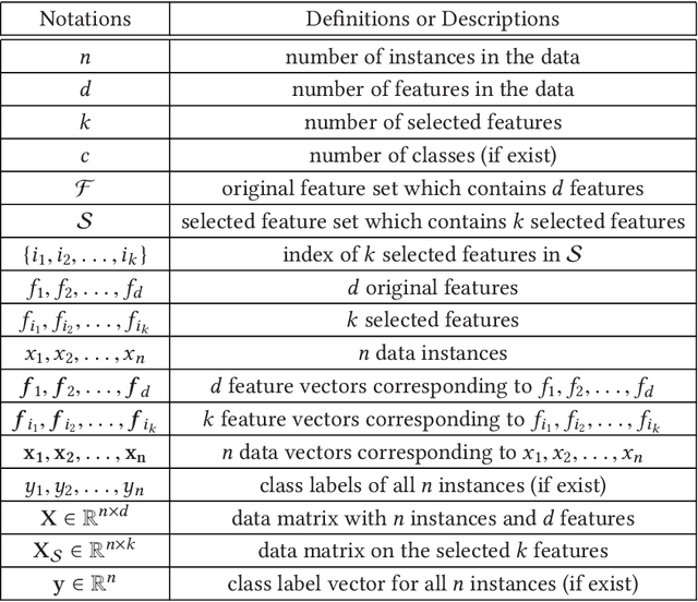 Figure 2 for Feature Selection: A Data Perspective