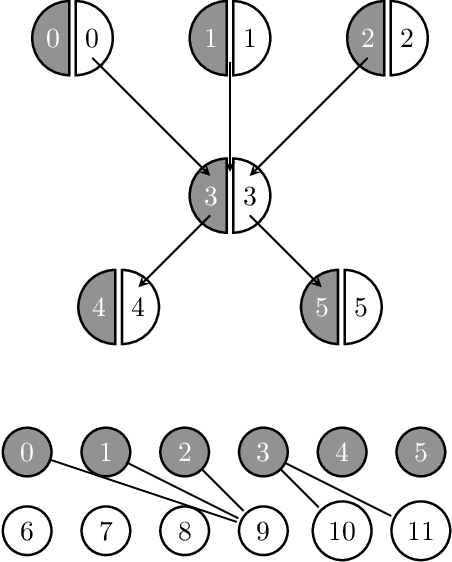 Figure 1 for Directed Graph Auto-Encoders