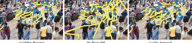 Figure 2 for Realtime Multilevel Crowd Tracking using Reciprocal Velocity Obstacles