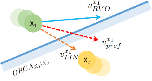 Figure 4 for Realtime Multilevel Crowd Tracking using Reciprocal Velocity Obstacles