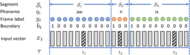 Figure 1 for Unsupervised Speech Recognition via Segmental Empirical Output Distribution Matching