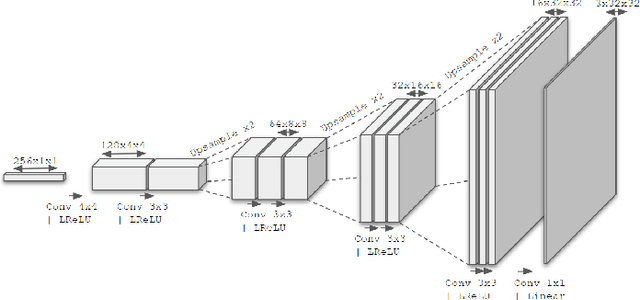 Figure 1 for GANsfer Learning: Combining labelled and unlabelled data for GAN based data augmentation