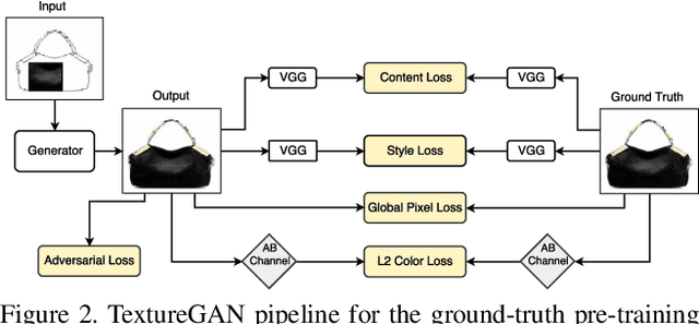 Figure 1 for TextureGAN: Controlling Deep Image Synthesis with Texture Patches