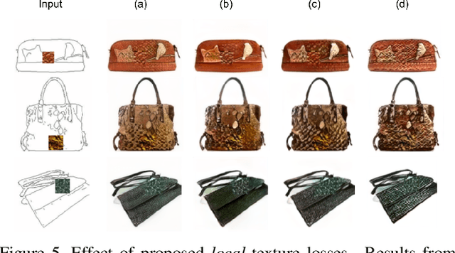 Figure 4 for TextureGAN: Controlling Deep Image Synthesis with Texture Patches