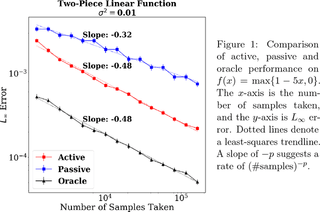 Figure 1 for Adaptive Sampling for Convex Regression