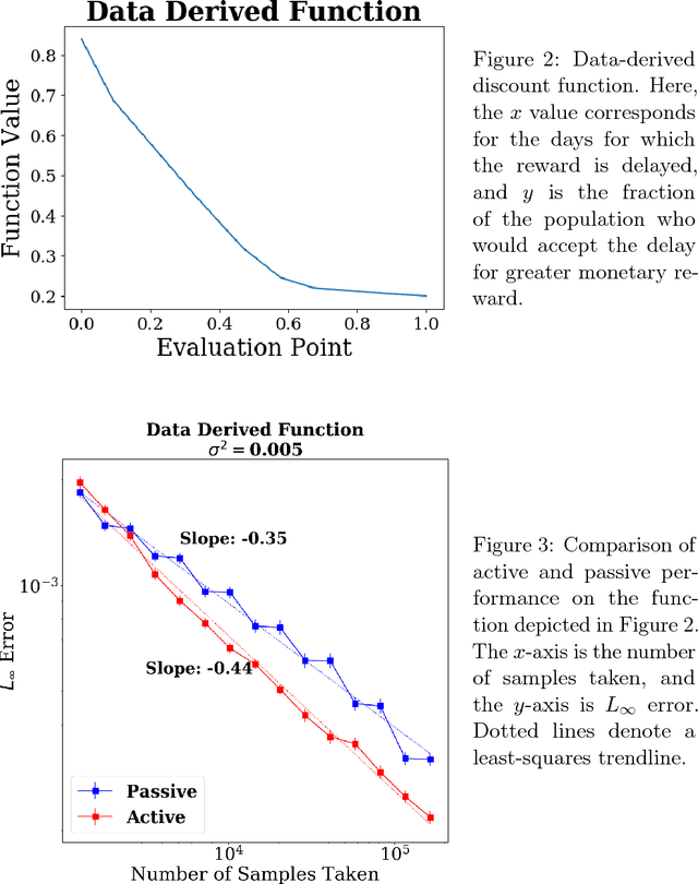 Figure 2 for Adaptive Sampling for Convex Regression