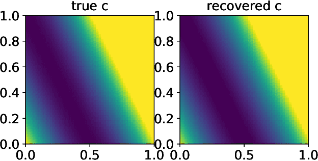 Figure 4 for Learning Cost Functions for Optimal Transport