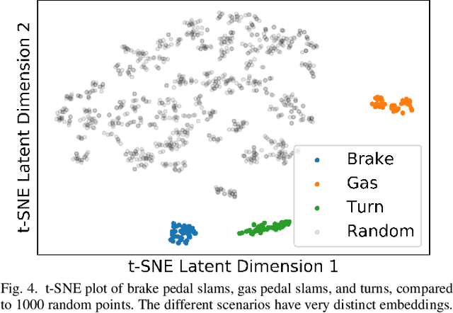 Figure 4 for Drive2Vec: Multiscale State-Space Embedding of Vehicular Sensor Data