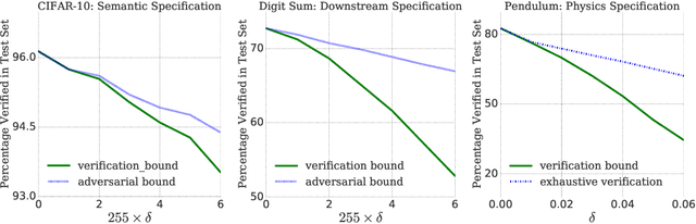Figure 1 for Verification of Non-Linear Specifications for Neural Networks