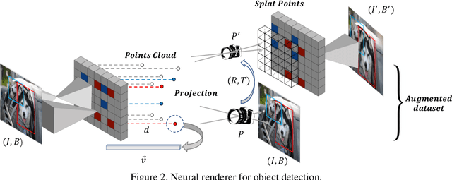 Figure 3 for Data Augmentation for Object Detection via Differentiable Neural Rendering