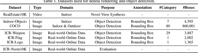 Figure 2 for Data Augmentation for Object Detection via Differentiable Neural Rendering