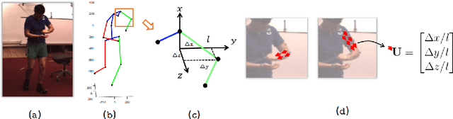 Figure 1 for OriNet: A Fully Convolutional Network for 3D Human Pose Estimation