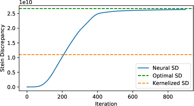 Figure 2 for Neural Variational Gradient Descent