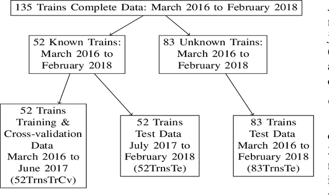 Figure 1 for Estimating Train Delays in a Large Rail Network Using a Zero Shot Markov Model