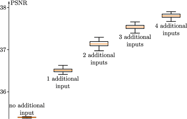 Figure 4 for Multi-temporal speckle reduction with self-supervised deep neural networks
