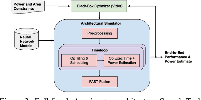 Figure 3 for A Full-stack Accelerator Search Technique for Vision Applications