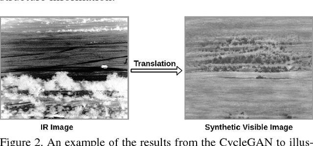 Figure 3 for IR2VI: Enhanced Night Environmental Perception by Unsupervised Thermal Image Translation