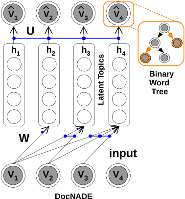 Figure 3 for Replicated Siamese LSTM in Ticketing System for Similarity Learning and Retrieval in Asymmetric Texts