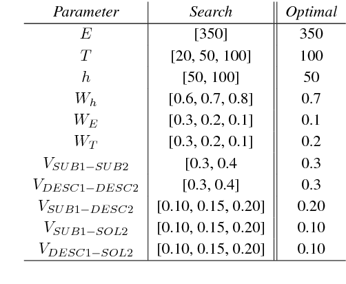 Figure 2 for Replicated Siamese LSTM in Ticketing System for Similarity Learning and Retrieval in Asymmetric Texts