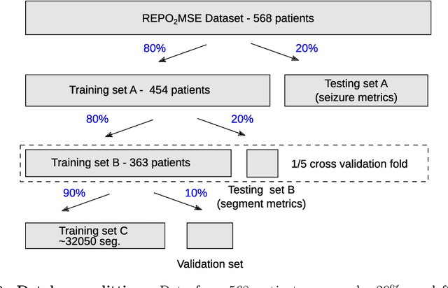 Figure 3 for Interpreting Deep Learning Models for Epileptic Seizure Detection on EEG signals