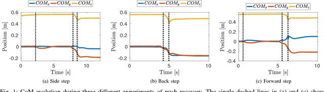 Figure 1 for A Predictive Momentum-Based Whole-Body Torque Controller: Theory and Simulations for the iCub Stepping
