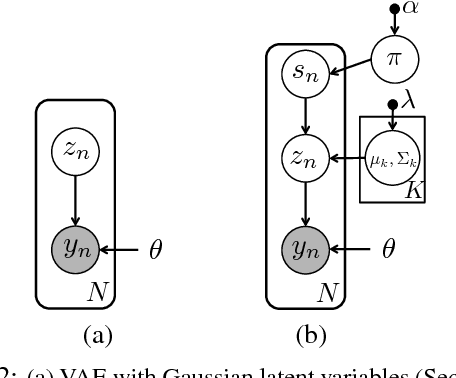 Figure 3 for Multimodal Prediction and Personalization of Photo Edits with Deep Generative Models