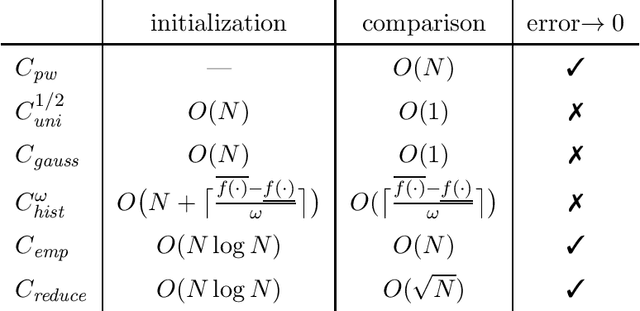 Figure 2 for Efficient Computation of Probabilistic Dominance in Robust Multi-Objective Optimization