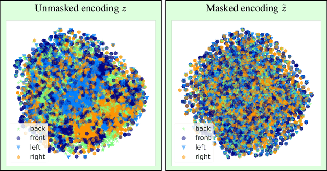 Figure 3 for Invariant Representations through Adversarial Forgetting