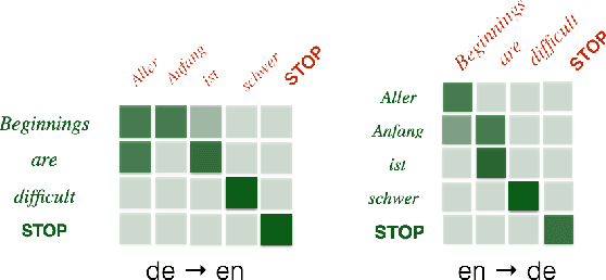 Figure 3 for Incorporating Structural Alignment Biases into an Attentional Neural Translation Model