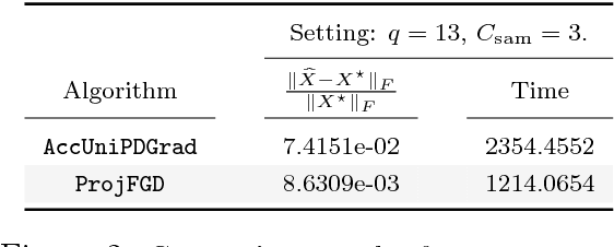 Figure 3 for Provable Burer-Monteiro factorization for a class of norm-constrained matrix problems