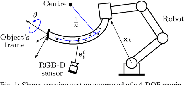 Figure 1 for On Model Adaptation for Sensorimotor Control of Robots