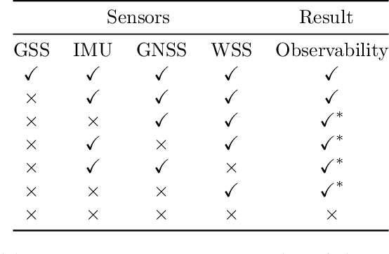 Figure 4 for AMZ Driverless: The Full Autonomous Racing System