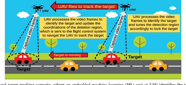 Figure 1 for Offloading Optimization in Edge Computing for Deep Learning Enabled Target Tracking by Internet-of-UAVs