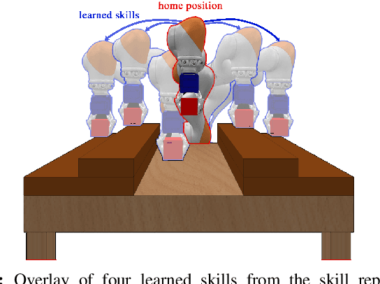 Figure 1 for Model-Based Quality-Diversity Search for Efficient Robot Learning