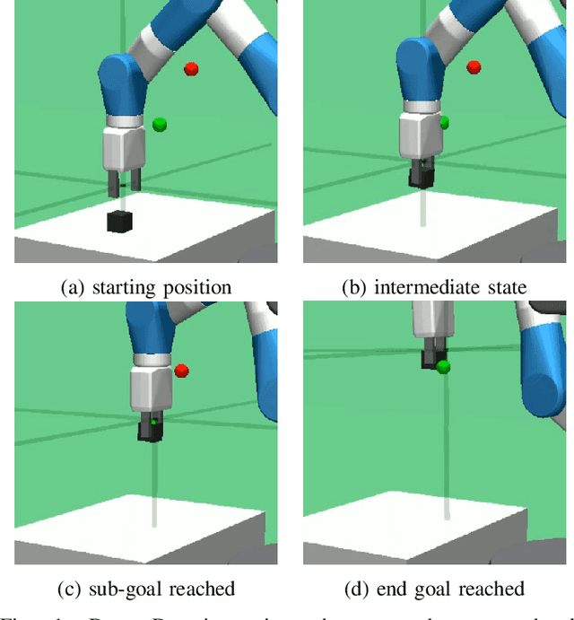 Figure 1 for Dot-to-Dot: Achieving Structured Robotic Manipulation through Hierarchical Reinforcement Learning