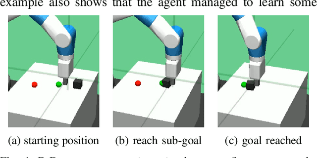 Figure 4 for Dot-to-Dot: Achieving Structured Robotic Manipulation through Hierarchical Reinforcement Learning