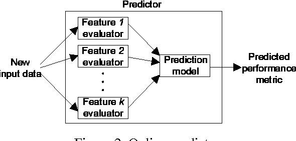 Figure 3 for Mantis: Predicting System Performance through Program Analysis and Modeling