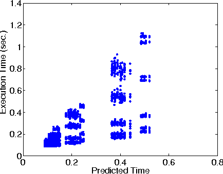Figure 4 for Mantis: Predicting System Performance through Program Analysis and Modeling