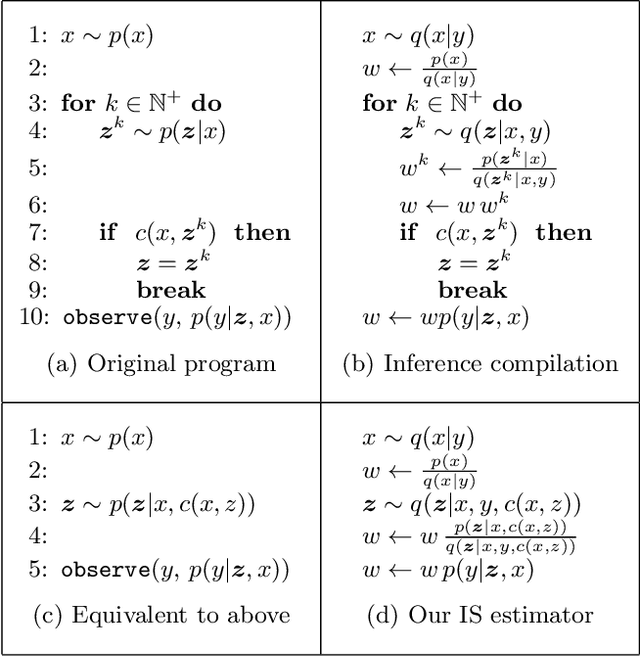Figure 1 for Amortized Rejection Sampling in Universal Probabilistic Programming