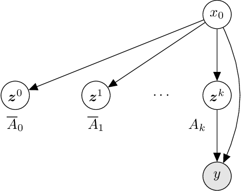 Figure 2 for Amortized Rejection Sampling in Universal Probabilistic Programming