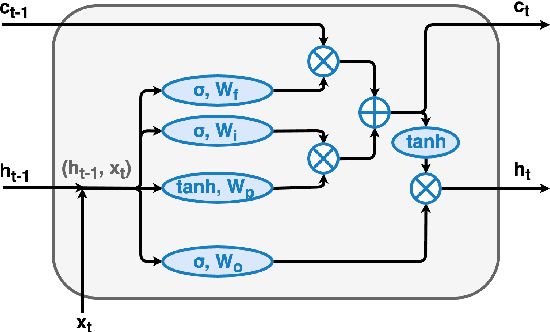 Figure 2 for Machine Learning Algorithms for $b$-Jet Tagging at the ATLAS Experiment