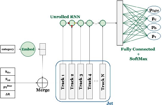 Figure 3 for Machine Learning Algorithms for $b$-Jet Tagging at the ATLAS Experiment