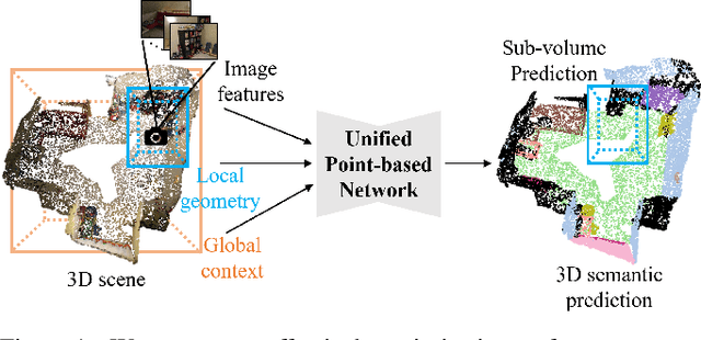 Figure 1 for A Unified Point-Based Framework for 3D Segmentation