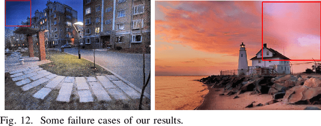 Figure 4 for BLNet: A Fast Deep Learning Framework for Low-Light Image Enhancement with Noise Removal and Color Restoration