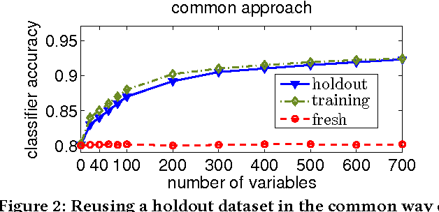Figure 2 for Adaptive Statistical Learning with Bayesian Differential Privacy